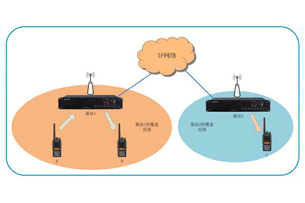 徐州市地方海事局無(wú)線數(shù)字聯(lián)網(wǎng)通信系統(tǒng)